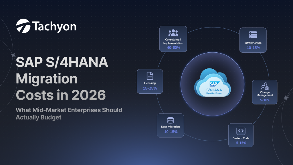 SAP S/4HANA Migration Costs in 2026: What Mid-Market Enterprises Should Actually Budget